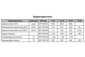 Масло для вилок ONRIDE Fork 10W 1000 мл - Магазин ВелоБуча